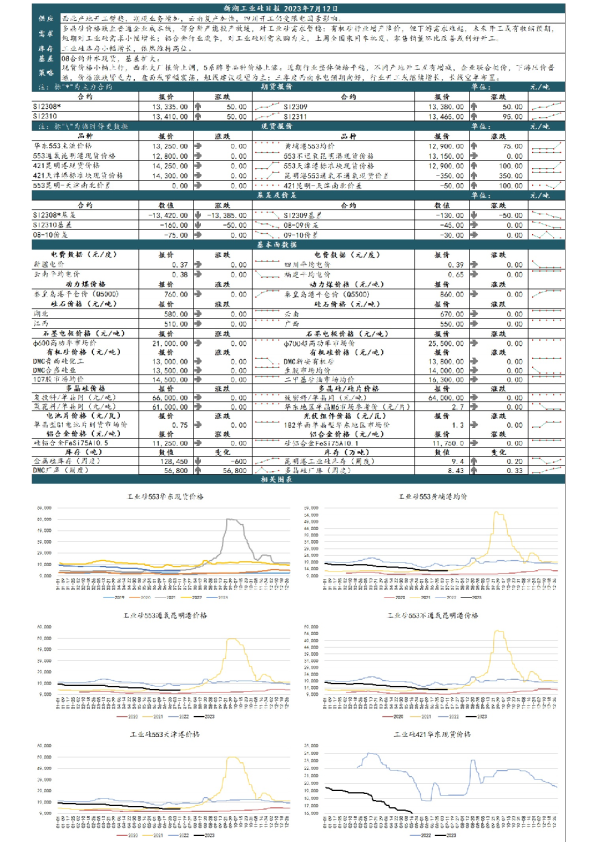 新湖工业硅日报