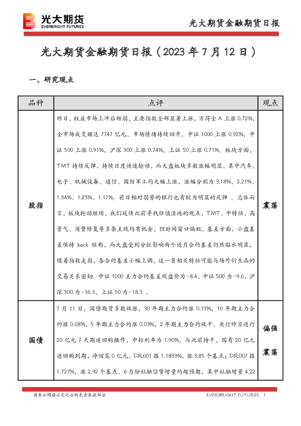 金融期货日报