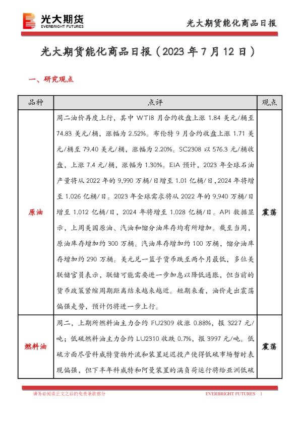 能化商品日报