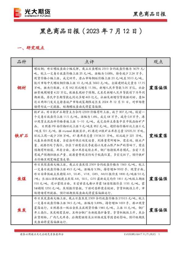 黑色商品日报
