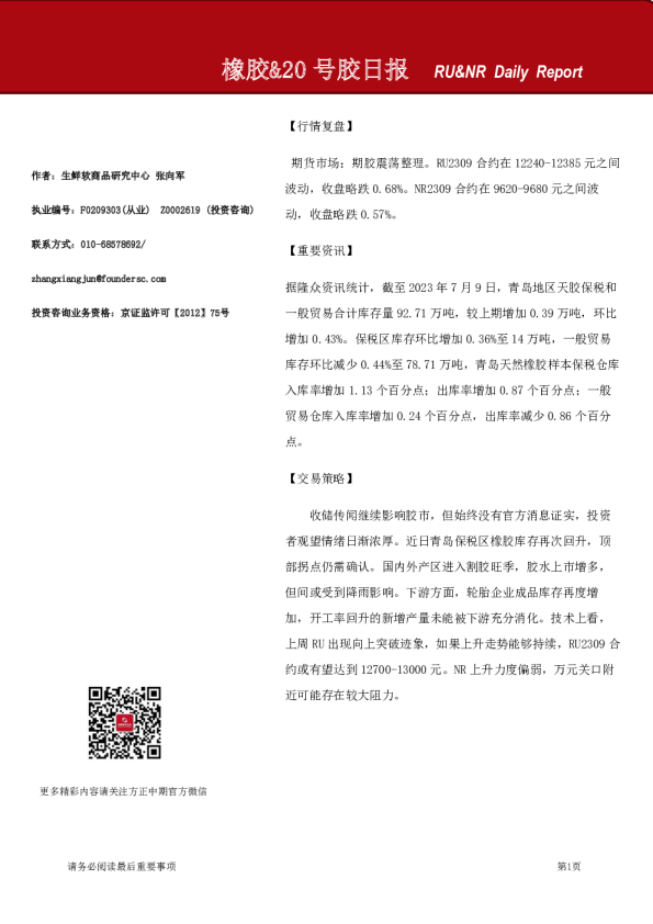 橡胶&20号胶日报