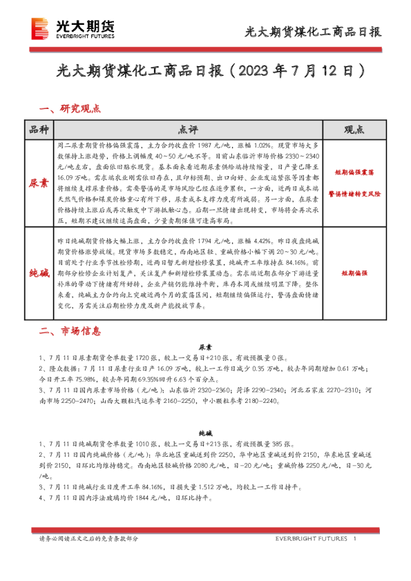 煤化工商品日报