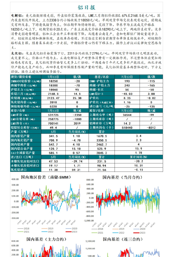 铝日报