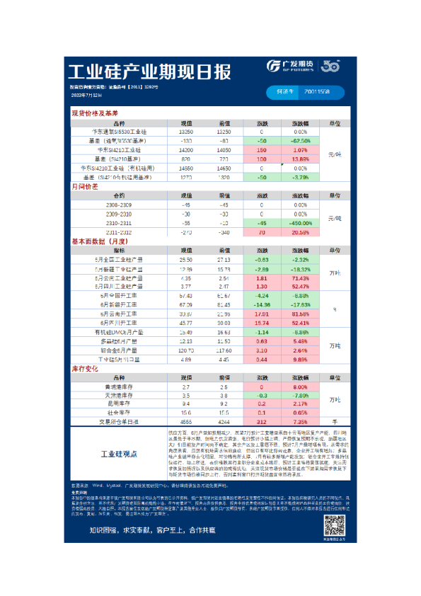特殊商品组日报