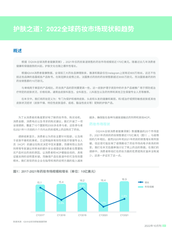 护肤之道：2022全球药妆市场现状和趋势