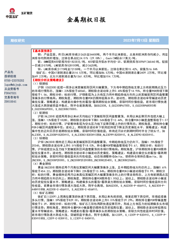 金属期权日报