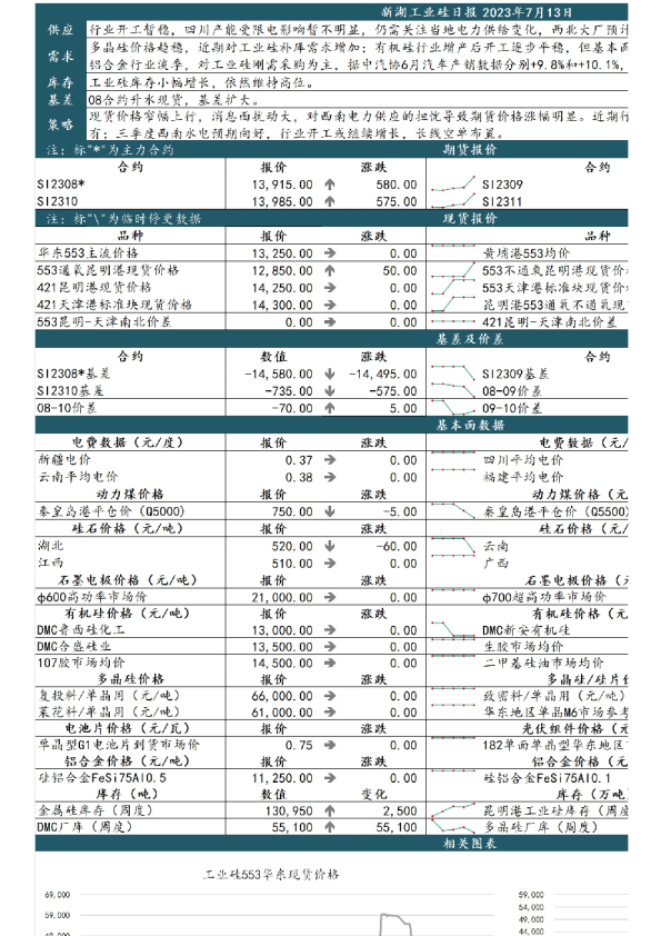 新湖工业硅日报