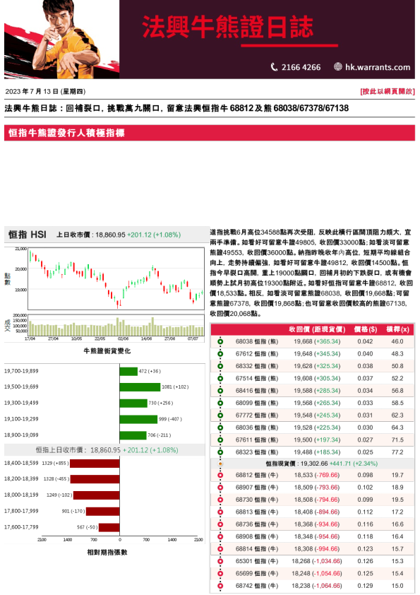 法国兴业证券(香港)-法兴牛熊日志
