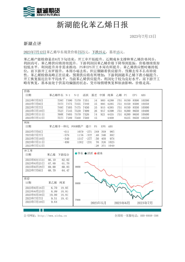 新湖能化苯乙烯日报