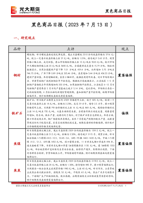 黑色商品日报