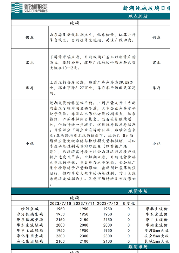 新湖纯碱玻璃日报