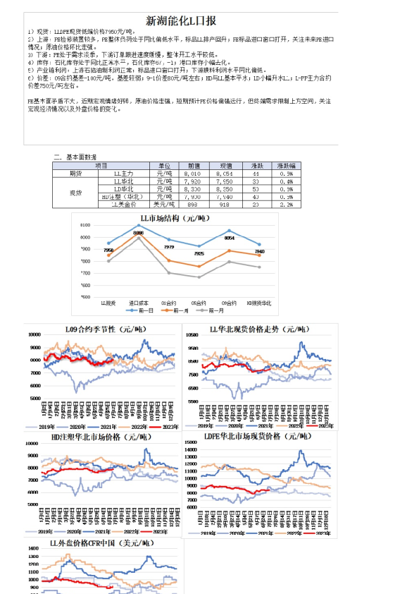 新湖能化L日报