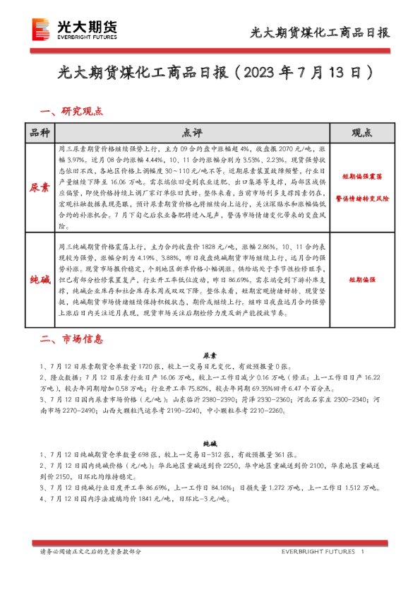 煤化工商品日报
