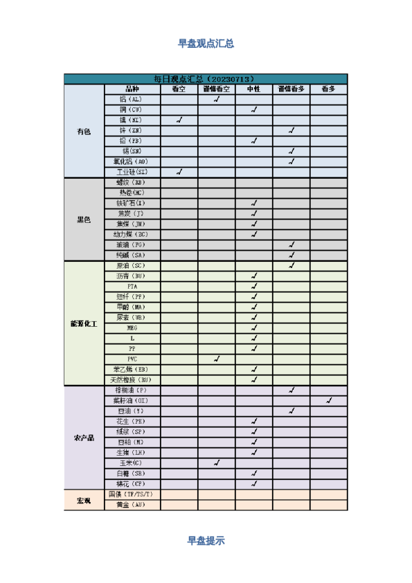早盘 | 早盘提示