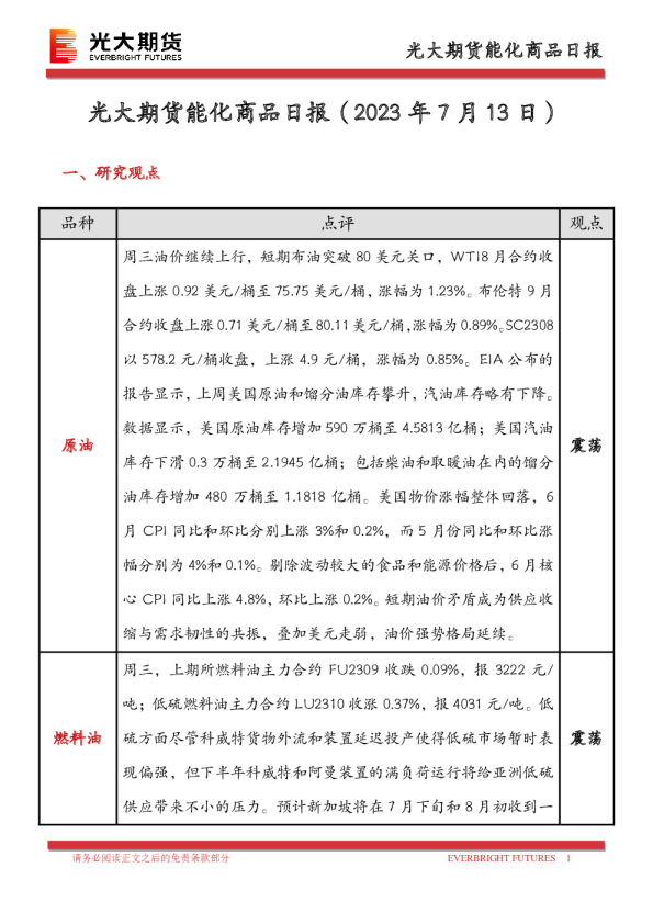 能化商品日报