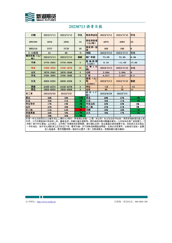 沥青日报