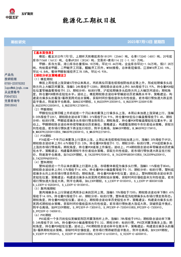 能源化工期权日报