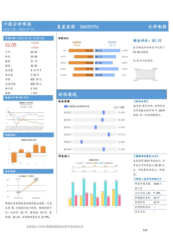 个股分析简报-复星医药