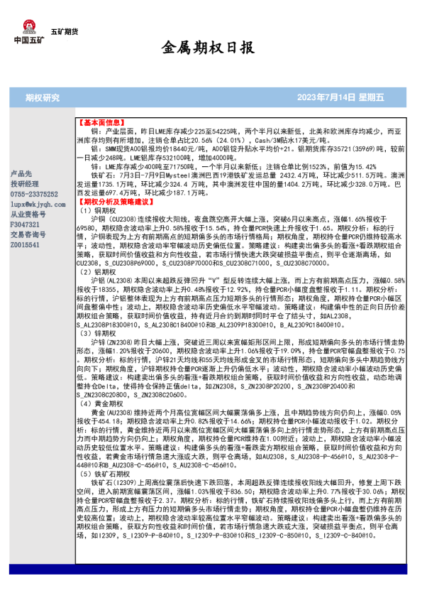 金属期权日报