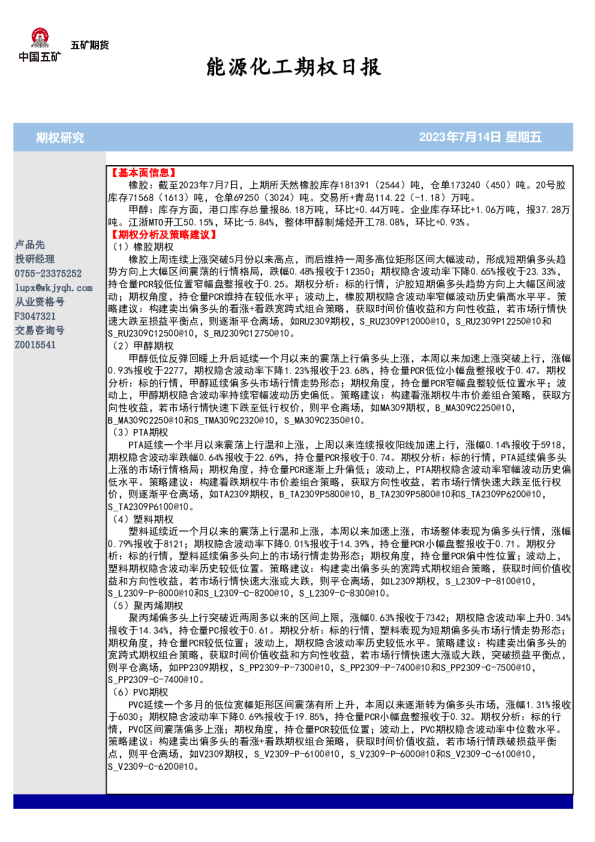 能源化工期权日报