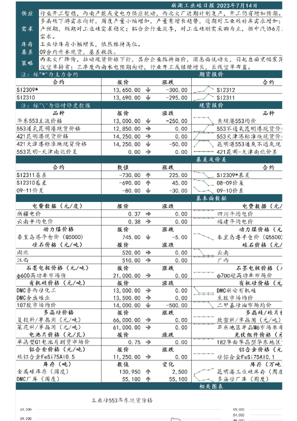 新湖工业硅日报