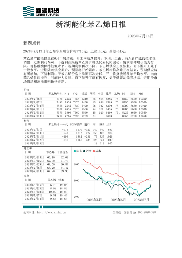 新湖能化苯乙烯日报