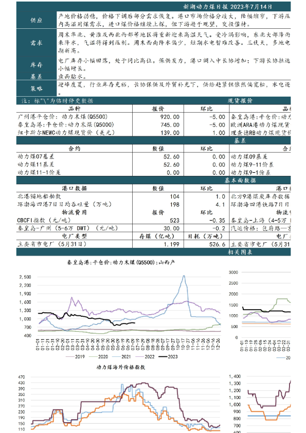 新湖动力煤日报