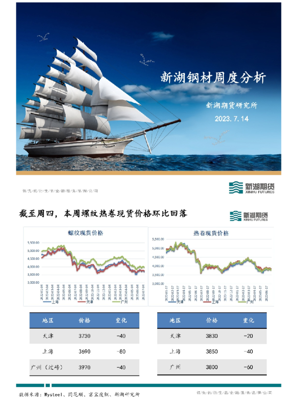 新湖钢材周度分析