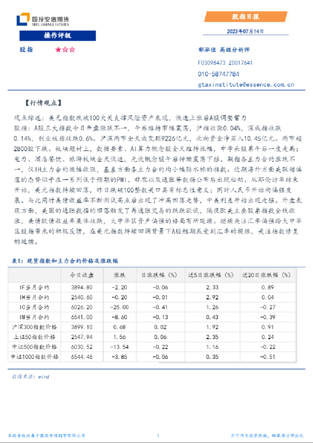股指日报