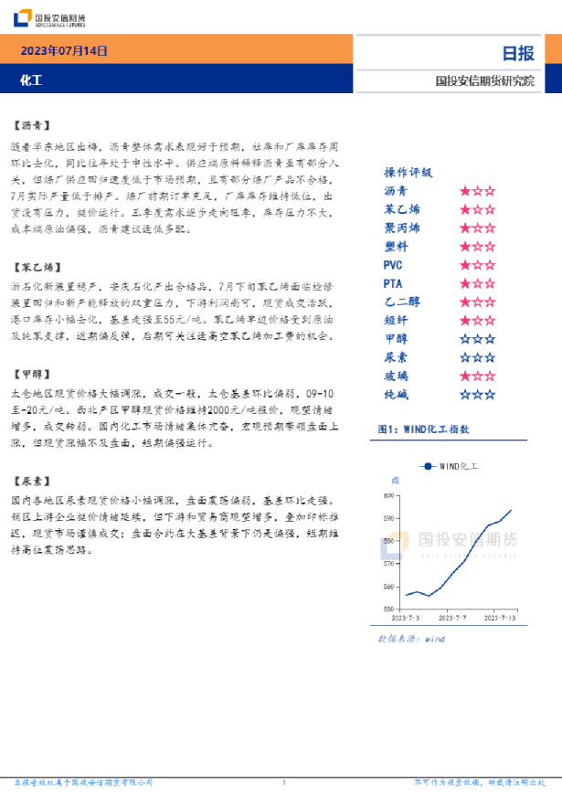 安信期货化工日报