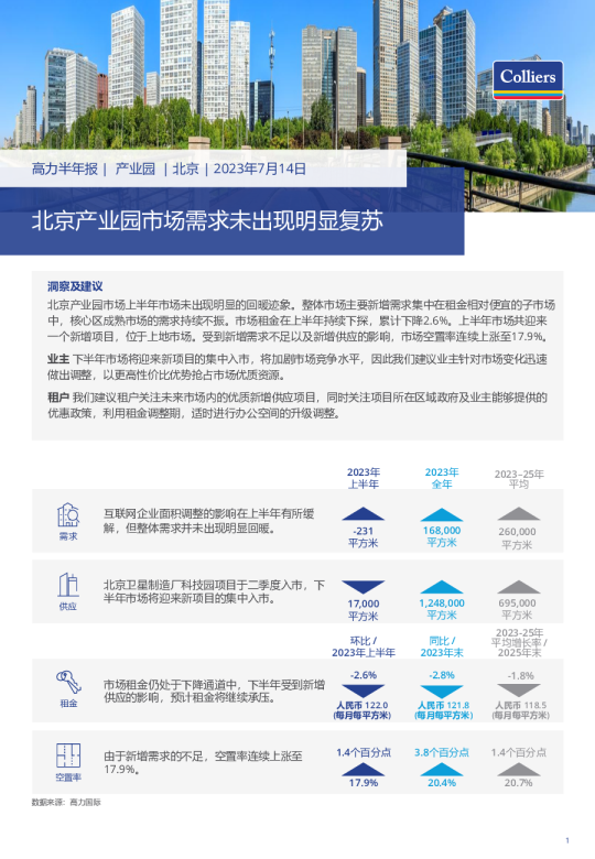 高力半年报：北京产业园市场需求未出现明显复苏