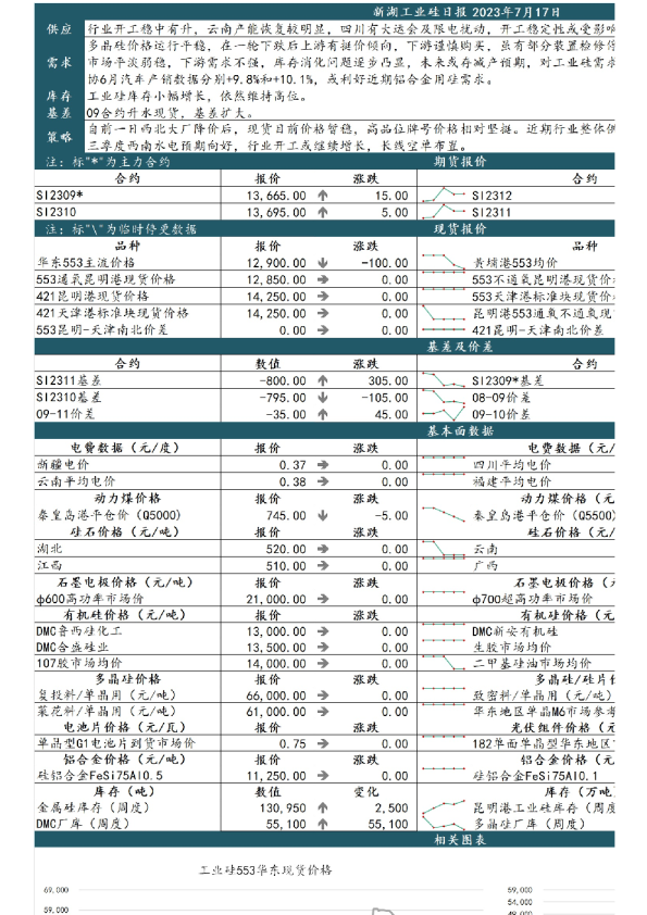 新湖工业硅日报