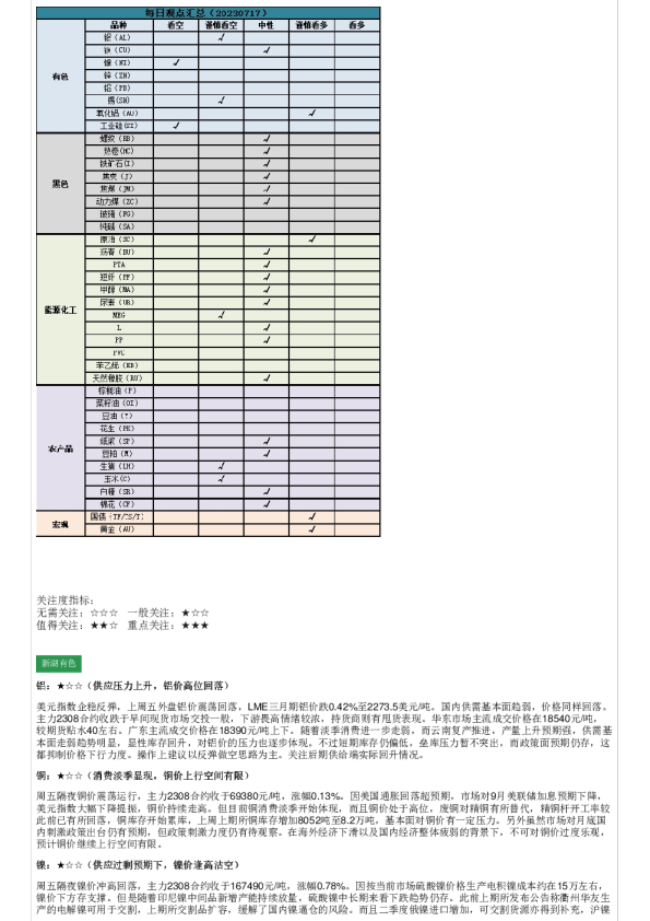 新湖早盘提示