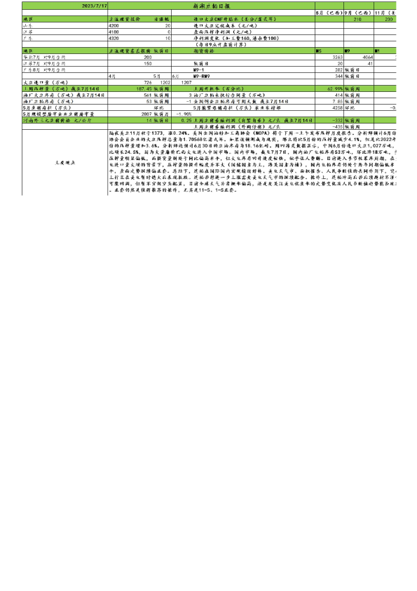 新湖农产（豆粕生猪）日报