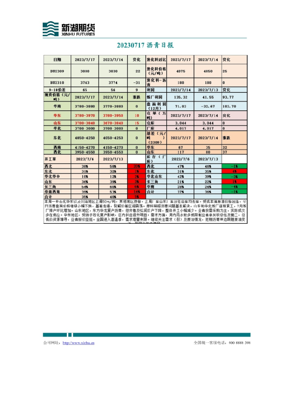沥青日报