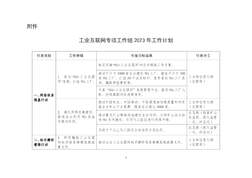 工业互联网专项工作组2023年工作计划