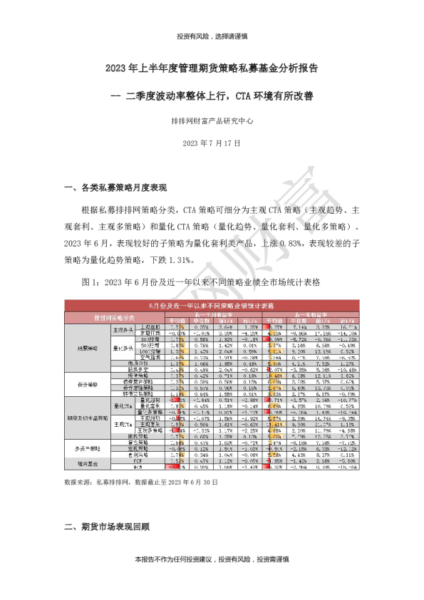 2023年上半年度管理期货策略私募基金分析报告