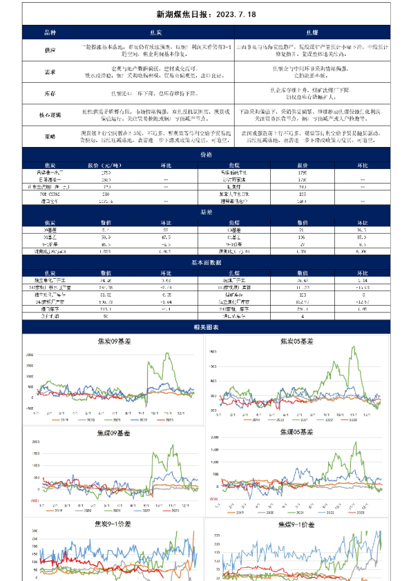 新湖煤焦日报