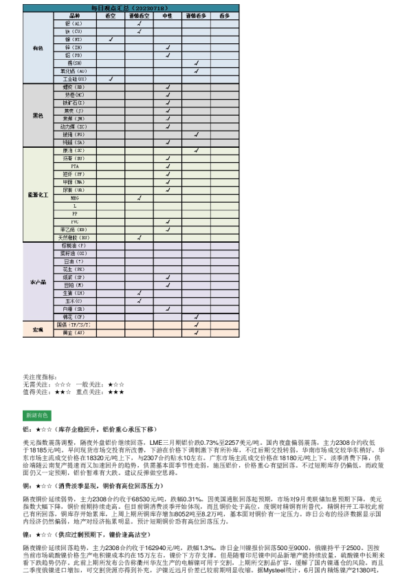 新湖早盘提示