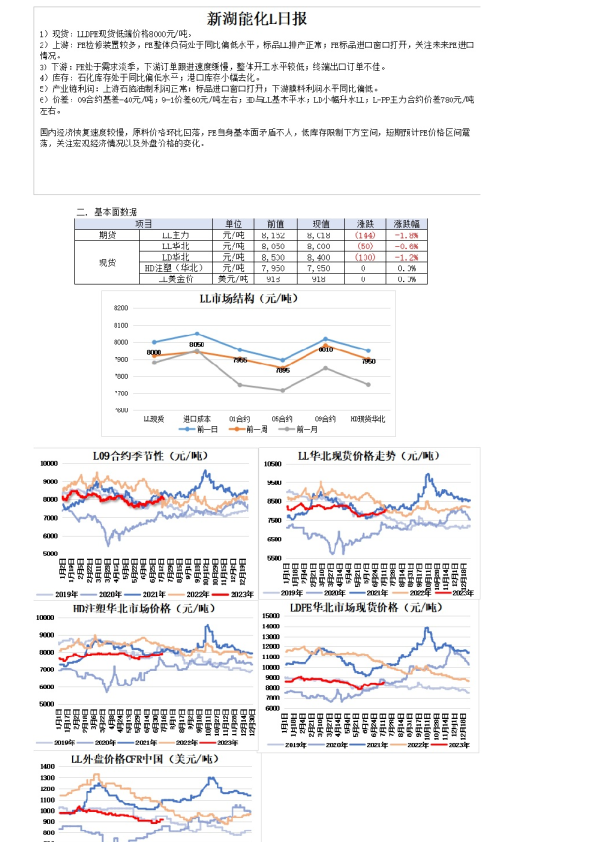 新湖能化L日报