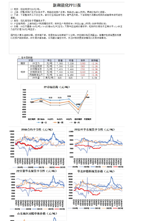 新湖能化PP日报