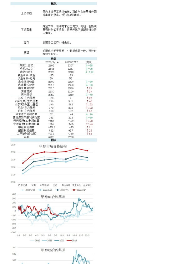 新湖能化（甲醇）日报