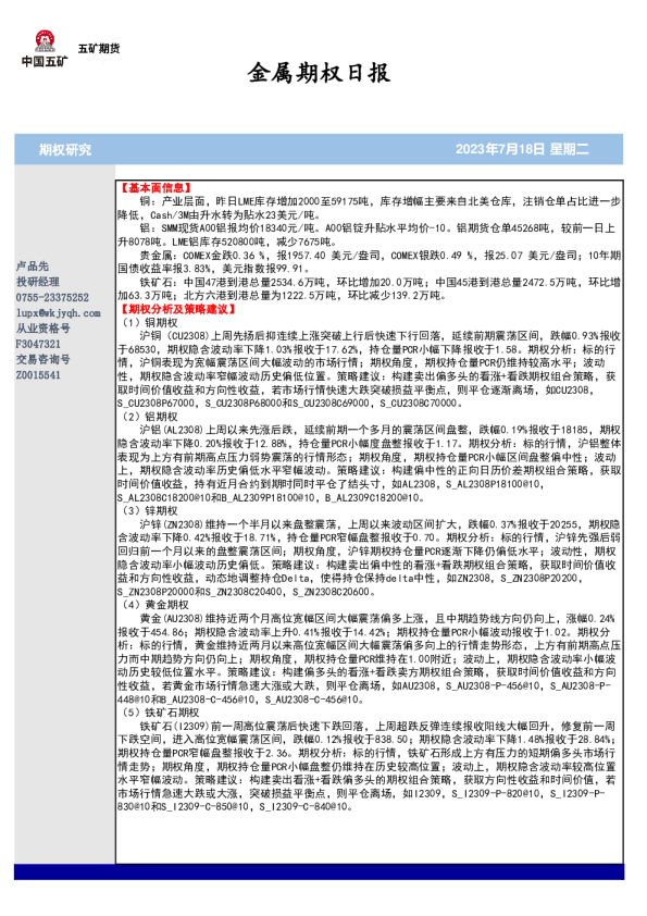 金属期权日报
