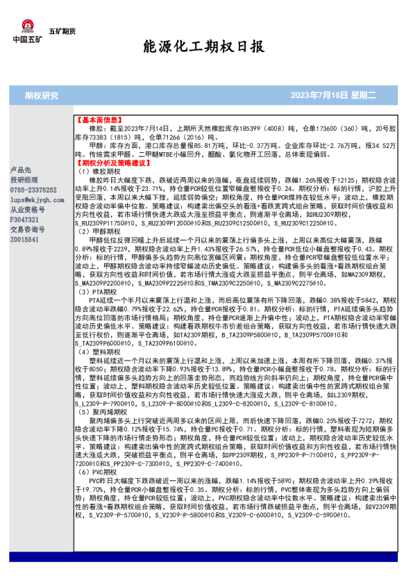 能源化工期权日报