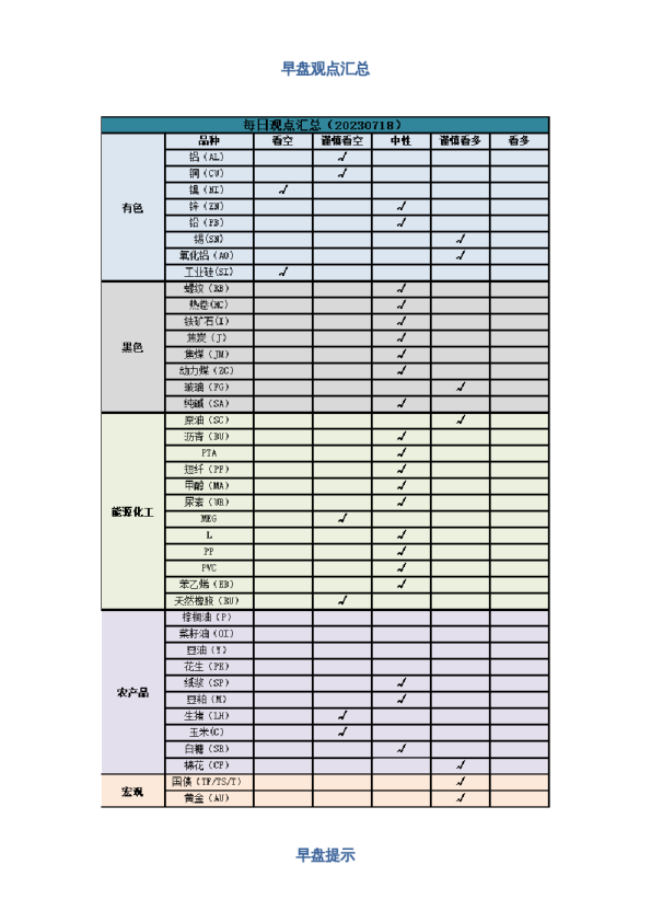 早盘 | 早盘提示