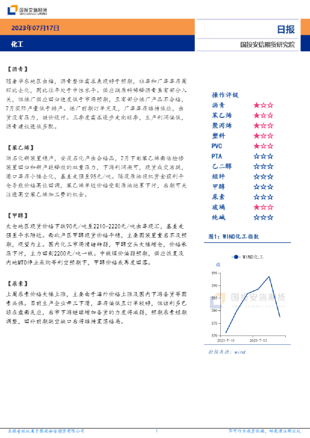 化工日报