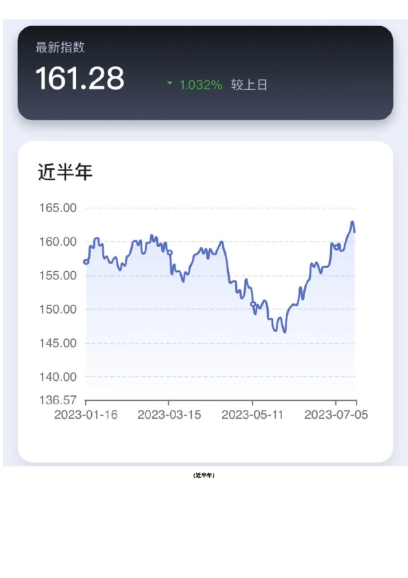 新湖-时瑞中国国际化商品综合指数