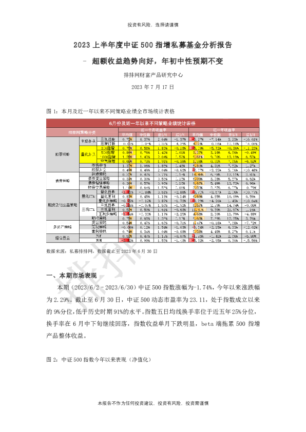 2023年上半年度中证500指增私募基金分析报告