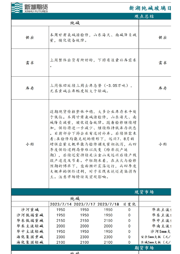 新湖纯碱玻璃日