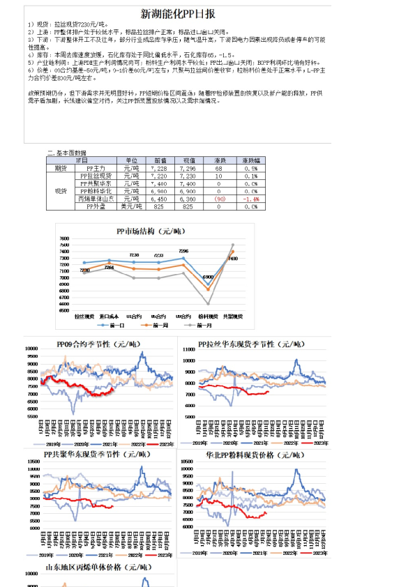新湖能化PP日报